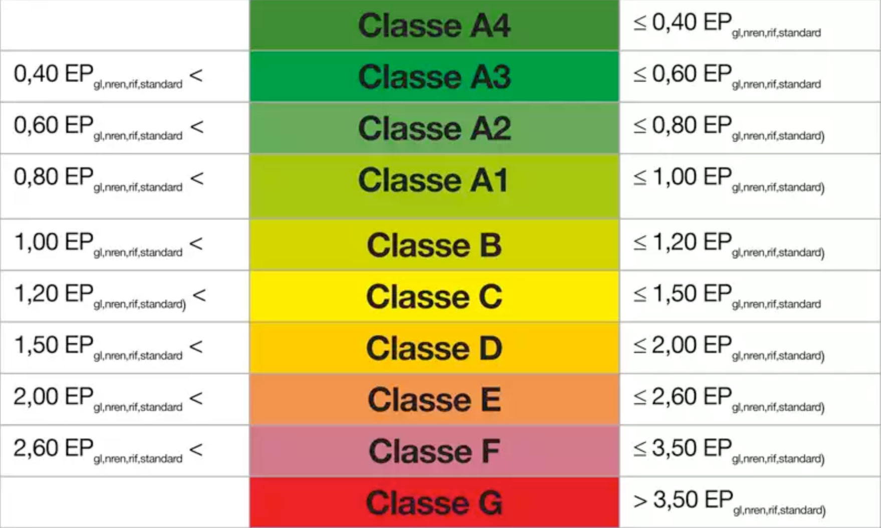 Classi-energetiche-ok